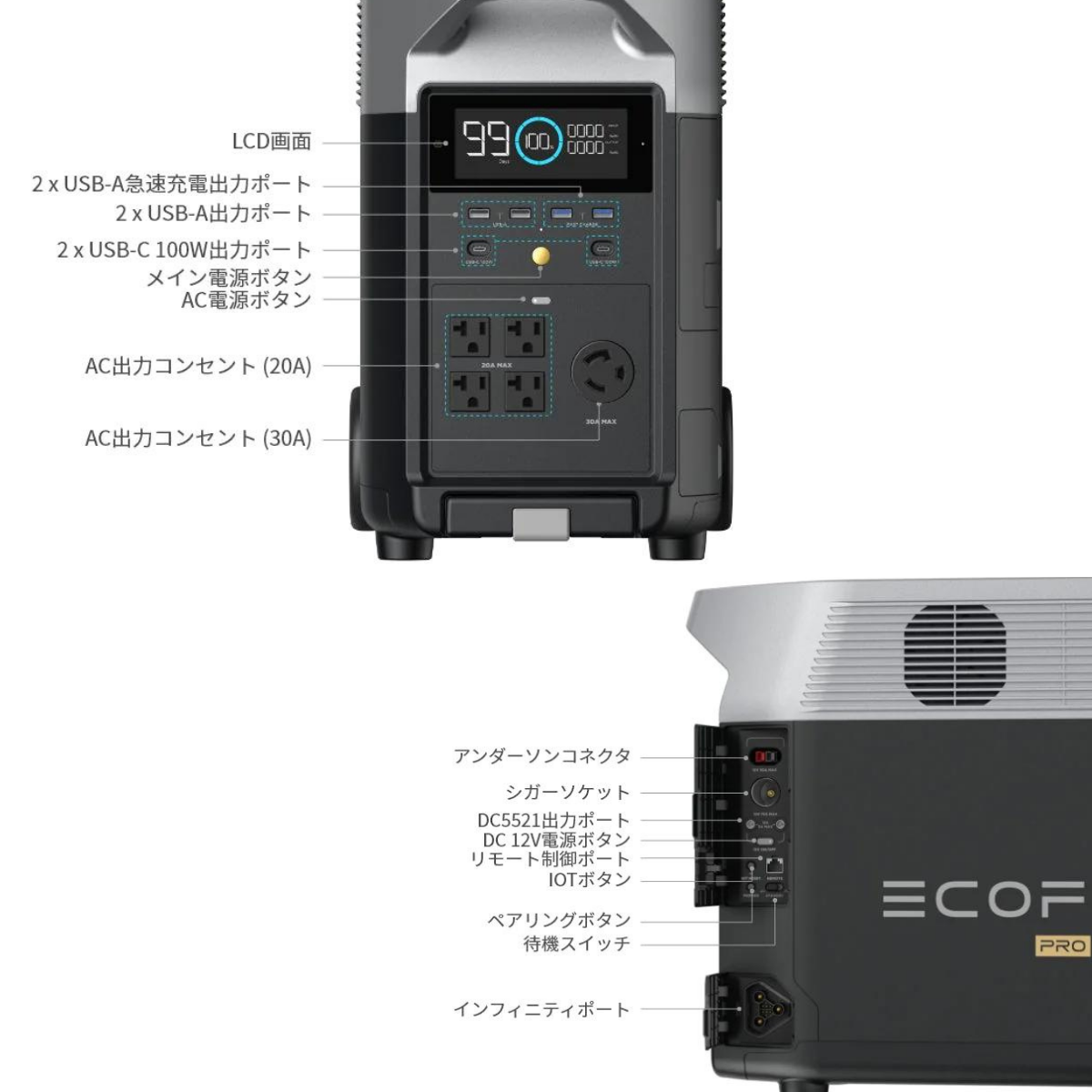 ECO FLOW】ポータブル電源 DELTA ProUG ECO FLOW】ポータブル電源 DELTA ProUG