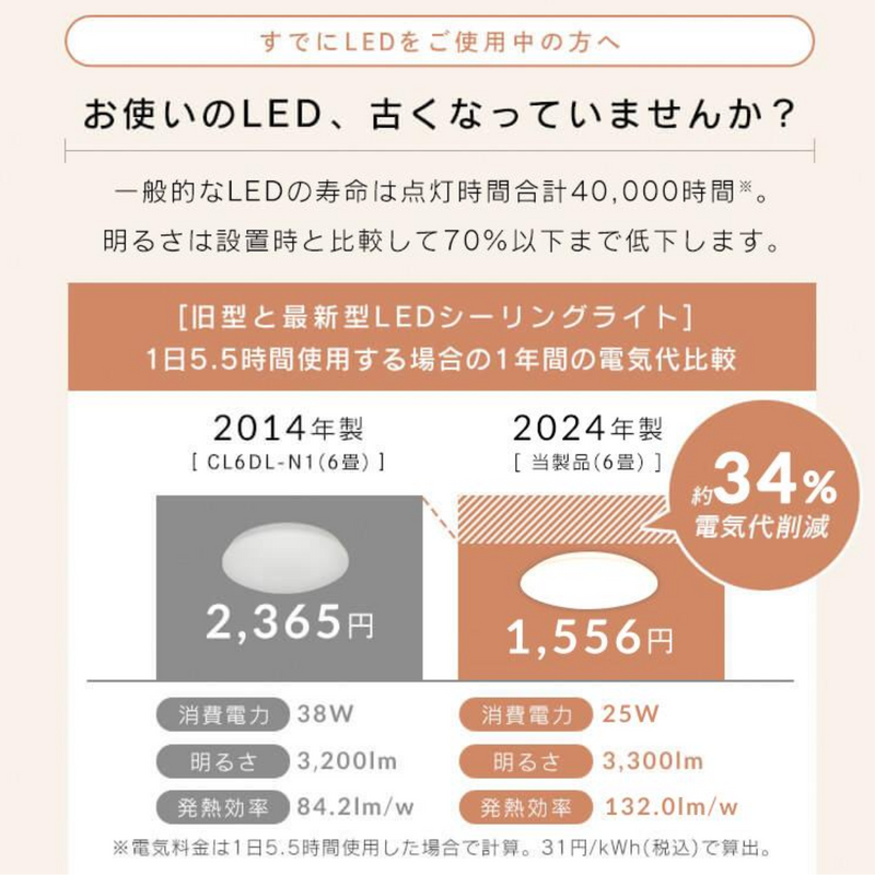 アイリスオーヤマ<br>5.0Qシリーズプレーン/調光・調色タイプ<br>CEA12DL-5.0Q