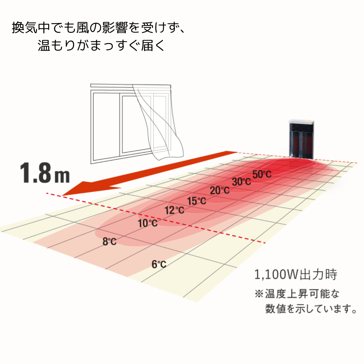 DAIKIN 】遠赤外線暖房機 セラムヒート / CER11YS-W