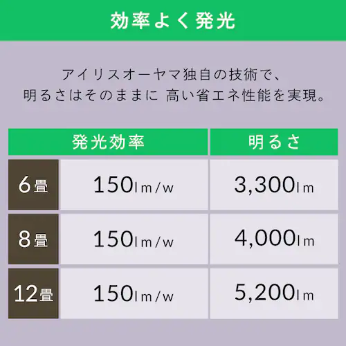 アイリスオーヤマ】5.0Qシリーズプレーン/調光タイプ～12畳 CEA12D-7.0