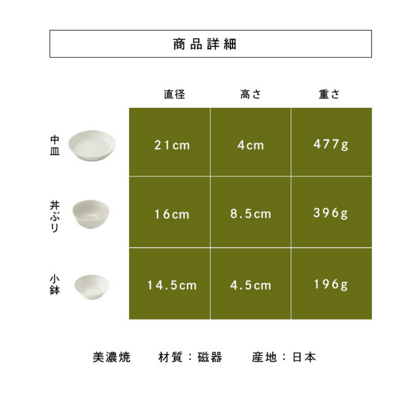 食器 ３点セット MNW-3S