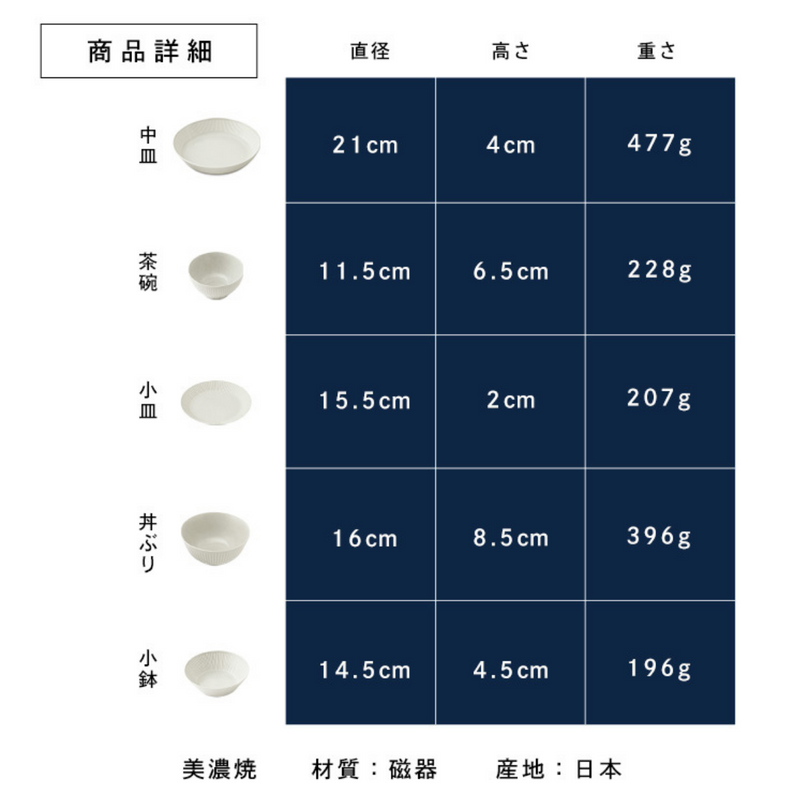 食器 5点セット MNW-5S