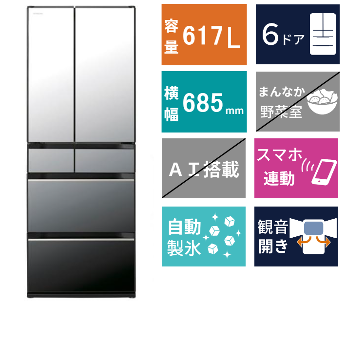 6ドア冷凍冷蔵庫　R-HXC62X(617L)