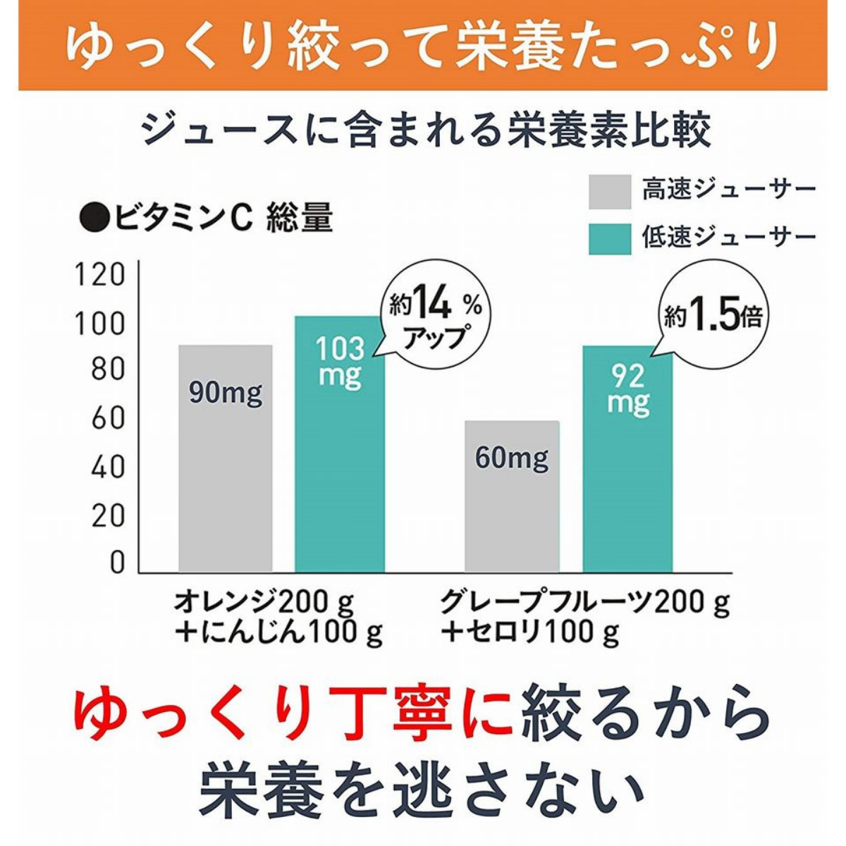 Panasonic低速ジューサーMJ-L400