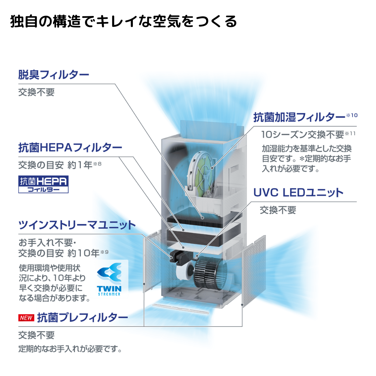 TOANEX! DAIKIN ストリーマ空気清浄機 ACK70U-W DAIKIN UVストリーマ空気清浄機 ACK70Z(適用床面積の目安・~31畳)