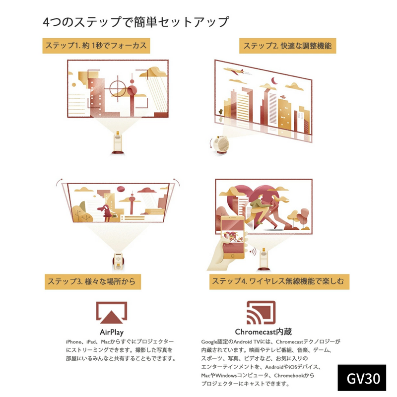 【BenQ】DLPモバイルLEDプロジェクター | GV30