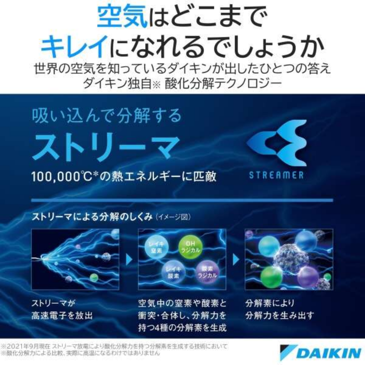 DAIKIN UVストリーマ空気清浄機 ACK70Z (適用床面積の目安・~31畳) DAIKIN UVストリーマ空気清浄機 ACK70Z (適用床面積の目安・~31畳)