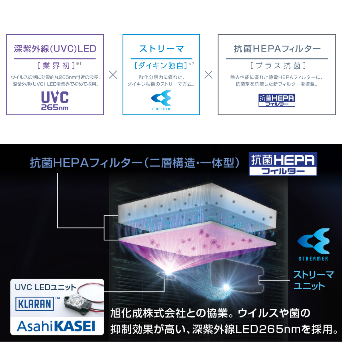 ダイキン 加湿ストリーマ空気清浄機 ホワイト ACK70Y-W